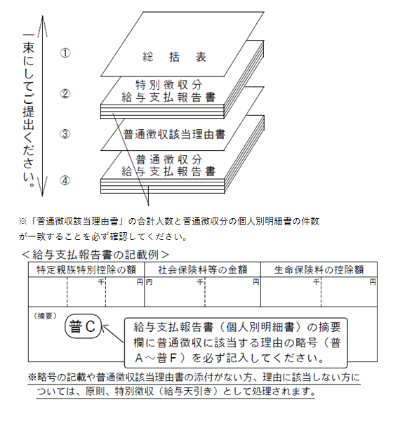 給与支払報告書の提出方法