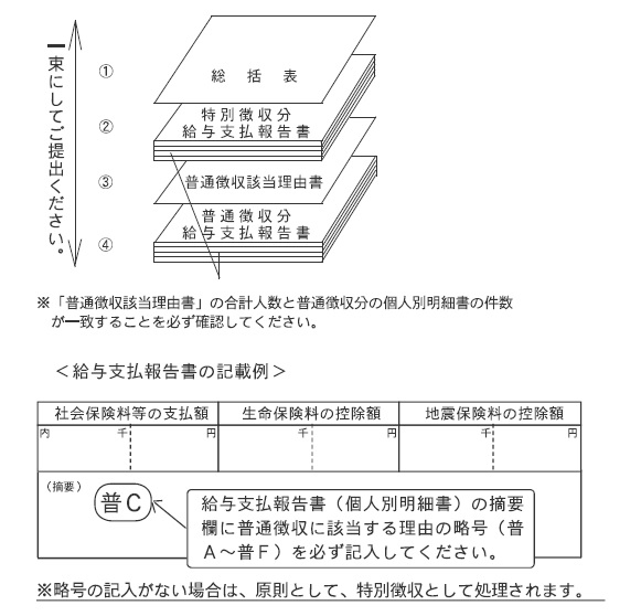 給与支払報告書の提出方法