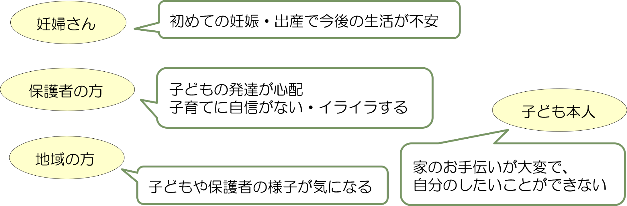 こんなときはご相談ください