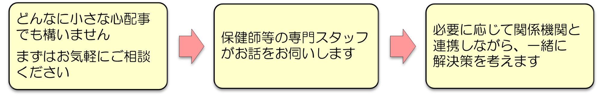相談の流れ