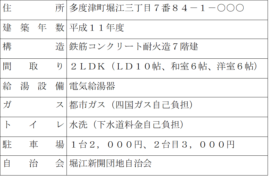 物件の詳細がかかれた表