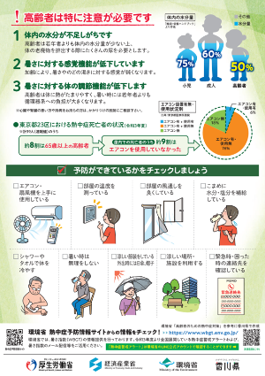 熱中症予防のために2